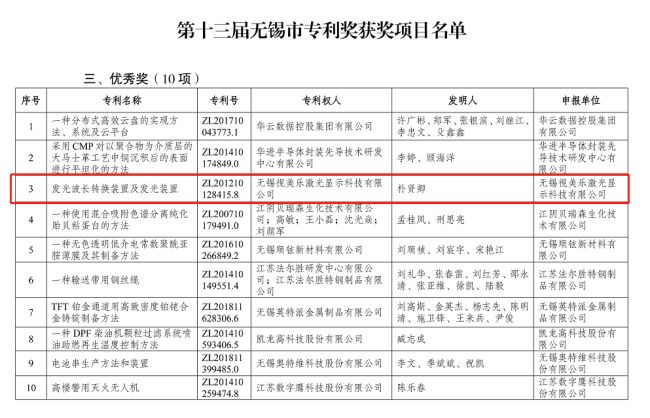 綜合排名第六，國內(nèi)大陸企業(yè)第三！SEEMILE上榜激光投影顯示技術(shù)專利排行榜